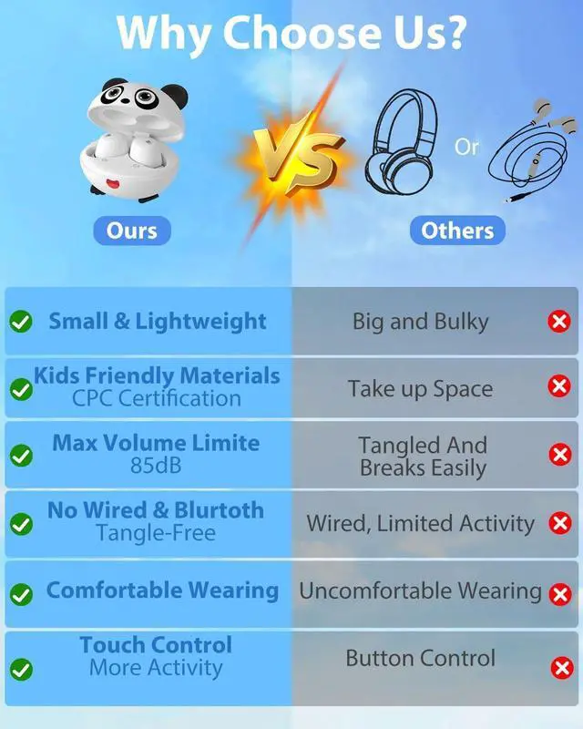 Alt view image 3 of 7 - Kids Earbuds, Wireless Bluetooth Girls Boys Headphones with Microphones, 85dB Healthy Volume Control Protect Hearing, Lightweight, Waterproof, 30Hrs Playtime,Earphones for iPad Tablet Computers, Panda