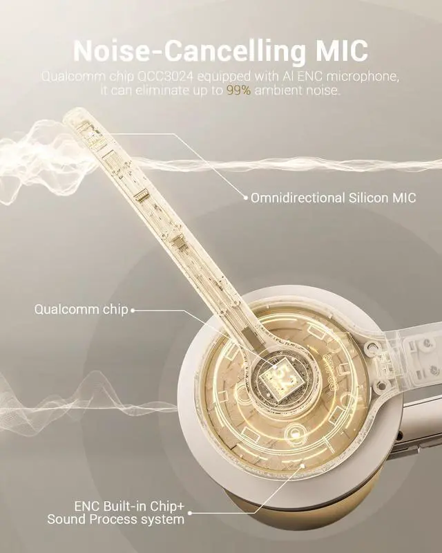 Alt view image 3 of 6 - Wireless Headset with AI Noise Cancelling Microphone Bluetooth Headset - Bluetooth V5.2 Headphones with USB Dongle, Charging Base & Mic Mute for Computer/Laptop/PC/iPhone/Android/Cell Phones-White