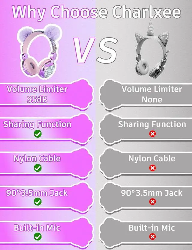 Alt view image 7 of 7 - Kids Pom Headphones with Mic for Travel/Car/Plane,Added 85DB Limit Function&Shareport,Unicorns Gifts for Girls,On/Over Ear HD Stereo Wired Headsets with Nylon Cable-Hot-Purple