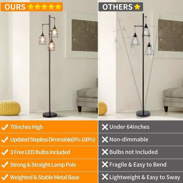 Alt view image 3 of 7 - 70" Dimmable Floor Lamp for Living Room, Industrial 3-Light Tree Floor Lamp Black with Cages, Farmhouse Rustic Tall Standing Lamp Floor Lighting for Bedroom Office, 3 Free LED Edison Bulbs