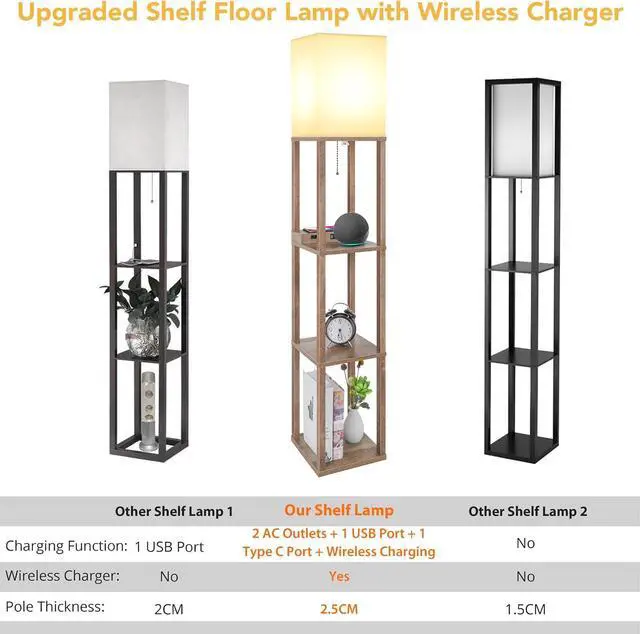 Alt view image 6 of 7 - Mlambert Modern Shelf Floor Lamp with Wireless Charger & Fast Charging USB Ports & Type C Port & 2 Power Outlets,3 Tier Storage Lamp for Bedroom(Wood)