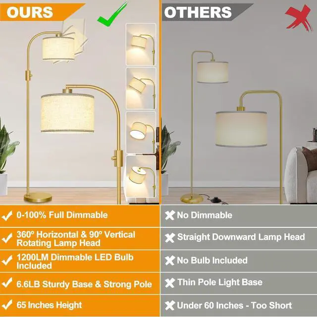 Alt view image 2 of 7 - Upgraded Dimmable Gold Floor Lamp, 1200 Lumens LED Bulb Included, Arc Floor Lamps for Living Room Modern Standing Lamp with Linen Shade, Tall Lamp for Living Room Bedroom Office Reading Room Nursery