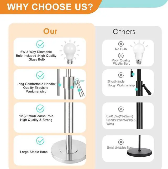 Alt view image 5 of 7 - Brushed Nickel Floor Lamp for Living Room, Adjustable Height Standing Lamp with Metal Base, 3-Way Dimmable Tall Pole Light with White Linen Shade for Bedroom, Pull Chain Switch, 6W LED Bulb Included