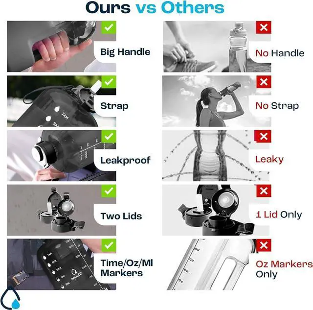 Alt view image 2 of 7 - AQUAFIT 64 oz Water Bottle with Time Marker - Straw & Chug Lid - BPA Free Half Gallon Water Bottle, Big Water Bottle with Straw, Gym Water Bottle with Handle, Gallon Water Jug (Gray, 64 Ounces)