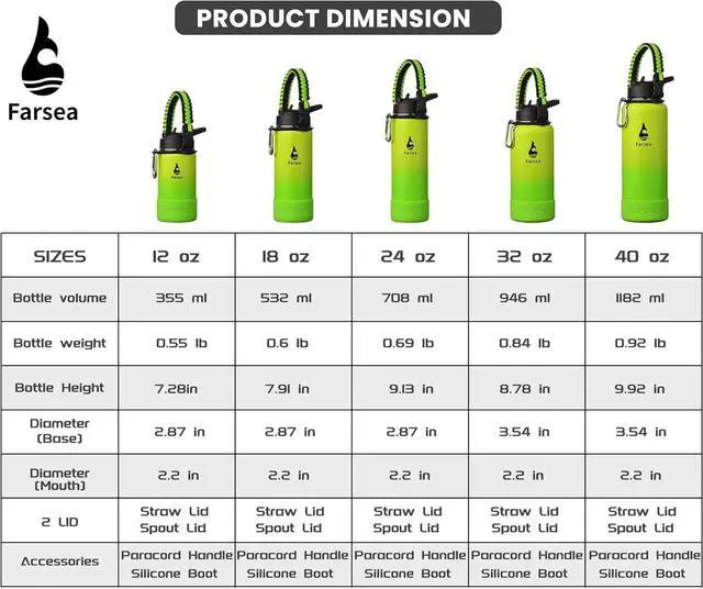 Alt view image 4 of 6 - Farsea Insulated Water Bottle With Paracord Handle, Protective Boot and 2 Lids (Straw Lid & Spout Lid), Stainless Steel Water Bottle Wide Mouth, Double Wall Sweat-Proof BPA-Free, 18 oz