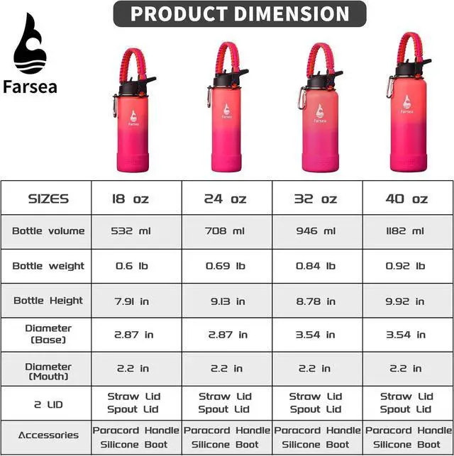 Alt view image 3 of 6 - Farsea Insulated Water Bottle With Paracord Handle, Protective Silicone Boot and 2 Lids (Straw Lid & Spout Lid), Stainless Steel Water Bottle Wide Mouth, Double Wall Sweat-Proof BPA-Free, 18 oz