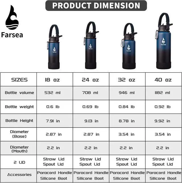Alt view image 3 of 6 - Farsea Insulated Water Bottle With Paracord Handle, Protective Silicone Boot and 2 Lids (Straw Lid & Spout Lid), Stainless Steel Water Bottle Wide Mouth, Double Wall Sweat-Proof BPA-Free, 18 oz
