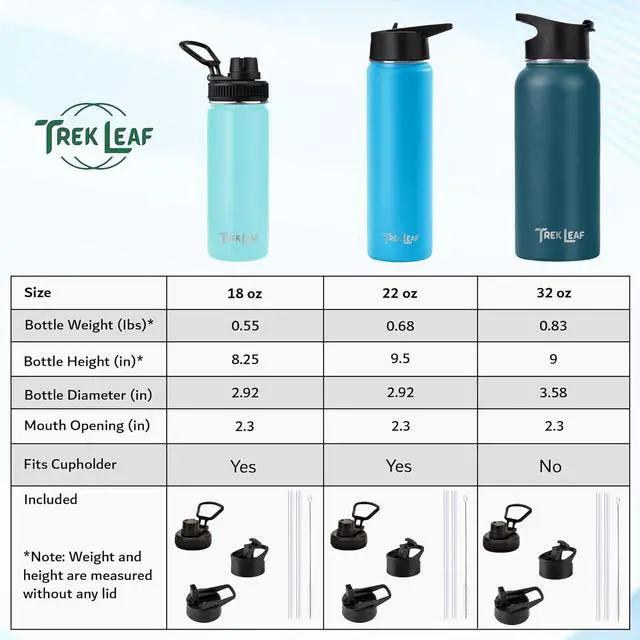 Alt view image 5 of 7 - Travel Water Bottle with 3 Lids (Spout, Straw, Flip) Leak Proof, Quality, Vacuum Insulated, Stainless Steel (Black, 32 oz)