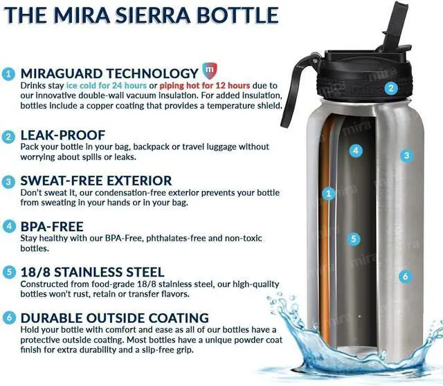 Alt view image 4 of 7 - MIRA 32 oz Insulated Water Bottle - Stainless Steel Sports Flask with 2 Lids (Straw & Handle) - Cold Drink Thermos - Blue