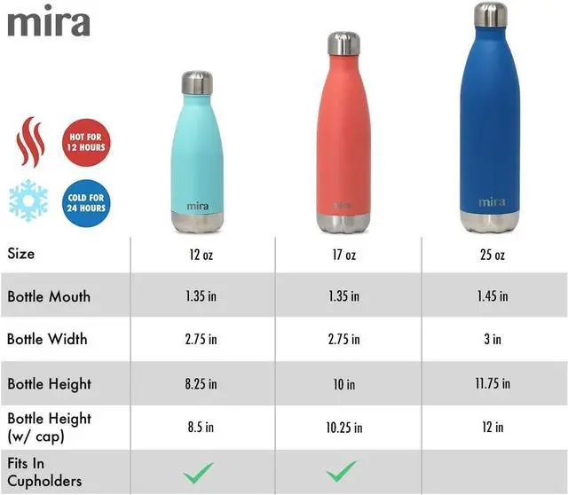 Alt view image 4 of 7 - MIRA 17 Oz Stainless Steel Vacuum Insulated Water Bottle - Double Walled Cola Shape Thermos - 24 Hours Cold, 12 Hours Hot - Reusable Metal Water Bottle - Leak-Proof Sports Flask - Rose Pink