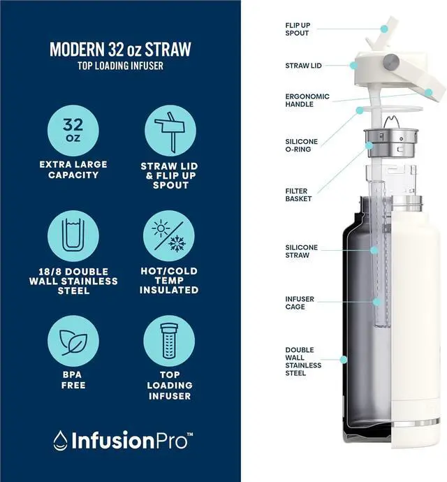 Alt view image 3 of 7 - Infusion Pro Fruit Infuser Water Bottle with Straw Lid (32 oz) Stainless Steel Vacuum Insulated : 50 Recipe Fruit Infusion eBook : Large Infuser for More Flavor : Easy Cleaning : Great Gift