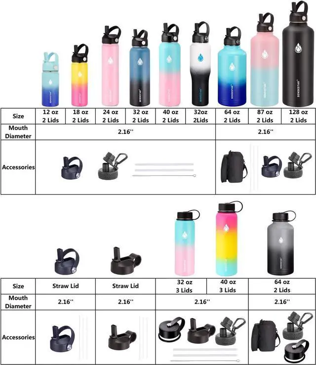 Alt view image 7 of 7 - SENDESTAR Water Bottle 32oz,2 Lids(Straw lid),Wide Mouth Stainless Steel Vacuum Insulated Double Wall Keep Liquids Cold or Hot All Day,Sweat Proof Sport Design,Fit Car Cup Holder(Black)