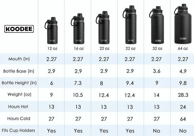 Alt view image 7 of 7 - koodee Water Bottle for School 2 Pack 12 oz Stainless Steel Vacuum Insulated Wide Mouth Sports Water Bottle with Leakproof Spout Lid (Fuchsia Red-Teal)