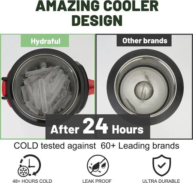 Alt view image 3 of 7 - Hydraful Gallon Water Bottle, 128 oz Large Insulated Stainless Steel Sports Water Jug, Large Triple Wall Vacuum Insulation Water Bottle-Keeps Cold up to 48 Hrs-Sweat Proof, for Gym, Hiking & Camping