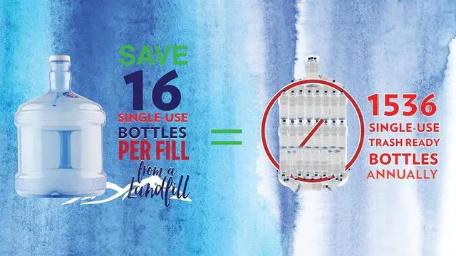Alt view image 5 of 5 - New Wave Enviro Polycarbonate Water Bottle, 2-Gallon, Screw Top Cap with Integrated Handle for Easy Carrying, Built for Durability, Blue