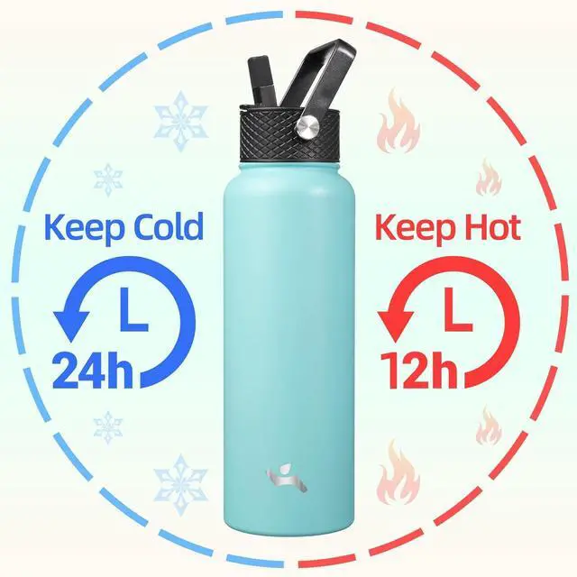 Alt view image 2 of 7 - 40oz Insulated Water Bottle Stainless Steel Sport Bottles with 3 Lids,Turquoise