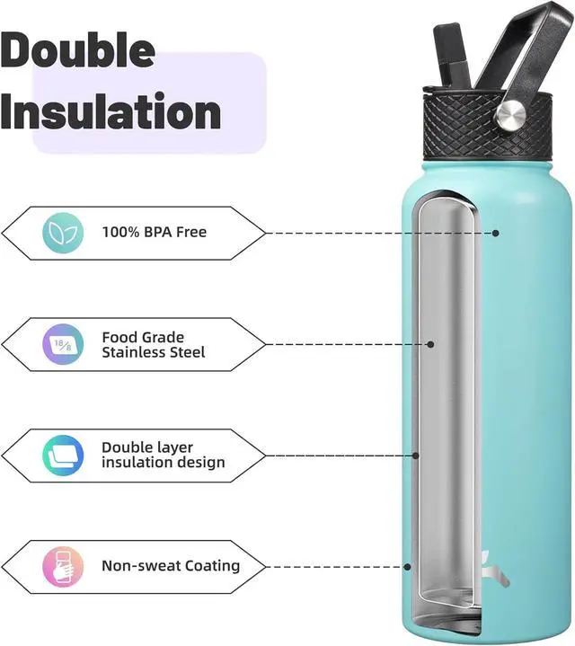 Alt view image 4 of 7 - 40oz Insulated Water Bottle Stainless Steel Sport Bottles with 3 Lids,Turquoise