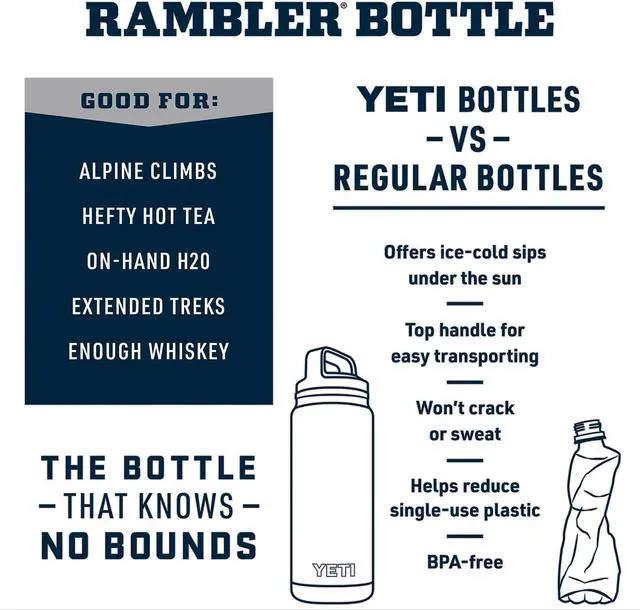 Alt view image 2 of 7 - YETI Rambler 18 oz Bottle, Vacuum Insulated, Stainless Steel with Chug Cap, Key Lime