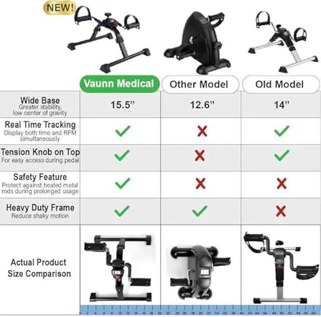 Alt view image 4 of 5 - Vaunn Desk Bike Pedal Exerciser with Electronic Display for Indoor Physical Therapy
