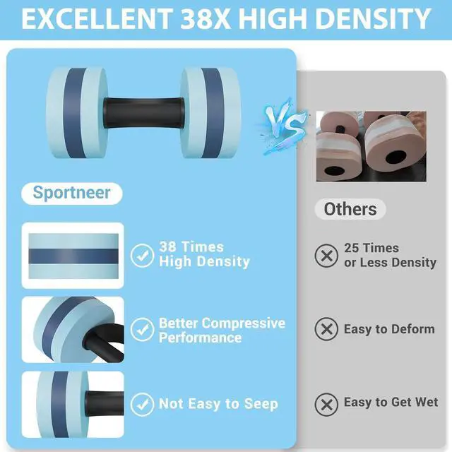 Alt view image 4 of 7 - Sportneer Water Weights Aquatic Exercise Dumbbells Water Dumbbell Aerobics Workouts Set of 2 EVA Foam Pool Weights Dumbbells Set Aqua Fitness Barbells Equipment for Water Aerobics Weight Loss