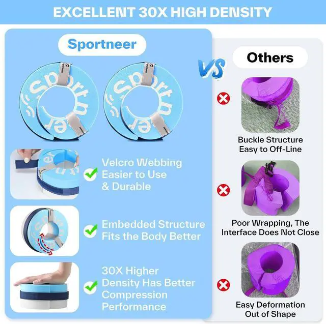 Alt view image 4 of 7 - Foam Aquatic Cuffs Exercise Equipment: Sportneer Water Aerobics Float Ring with Adjustable Webbing Pool Exercise Workout Set Water Ankle Ring
