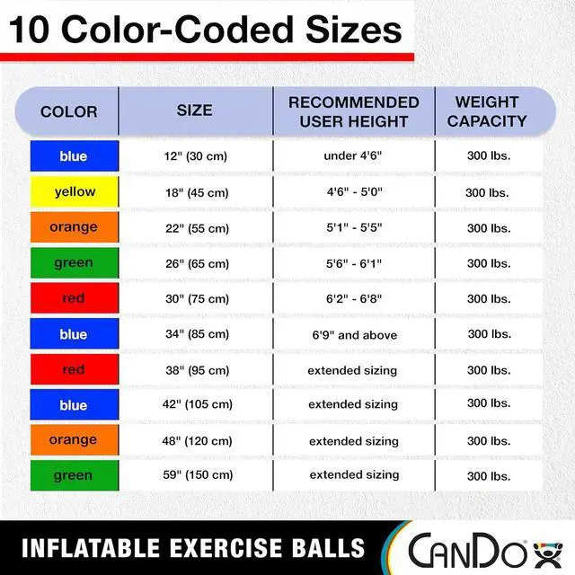 Alt view image 6 of 6 - Cando 30-1800 Blue Non-Slip PVC Vinyl Inflatable Exercise Ball, 12" Diameter, 300 lbs Weight Capacity