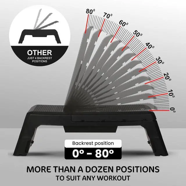 Alt view image 4 of 7 - HolaHatha Adjustable Multi-Functional Exercise Bench 440 Pound Capacity Foldable Incline Deck, 8.5 to 14.5 Inch Height, Compact Design,