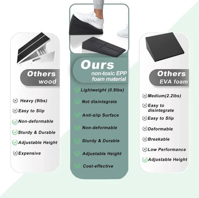 Alt view image 5 of 7 - Slant Board 3pcs 12''Squat Wedge Calf Stretcher for Physical Therapy Equipment Plantar Fasciitis,Heel, Foot Stretching, Shin Splint, and Calf Stretch Wedge Improve Lower Leg
