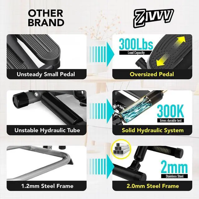 Alt view image 2 of 5 - Mini Twist Stepper, Stepper Machine with 330LBS Weight Capacity, Mini Stepper for Full Body Workout, Adjustable Step Height, Smooth and Quiet, Step Machine for Men Women