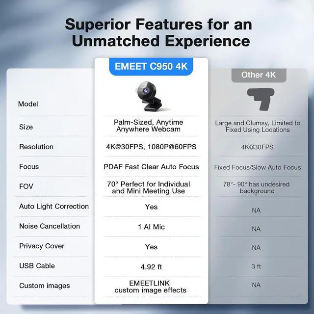 Alt view image 4 of 7 - EMEET C950 4K Webcam for PC - 8 Megapixels 4K UHD, PDAF Autofocus, Noise-Canceling Mic, 70° FOV, 1080P@60FPS, Privacy Cover, USB 2.0 Plug&Play, Ideal PC Camera 4K for Zoom/Teams/Skype/Google Meet
