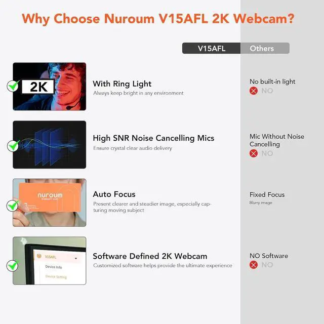 Alt view image 3 of 7 - NUROUM V15AFL 2K Webcam with Ring Light for Streaming, Autofocus Webcam for PC w/Noise Cancelling Dual Mics, 1080P 60fps, 75° FOV&Lightweight, USB Web Camera Plug&Play for Zoom/Teams/OBS/Xsplit, Grey