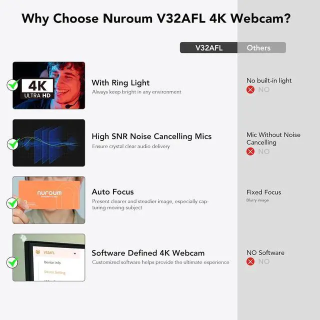 Alt view image 2 of 7 - NUROUM 4K Webcam with Light for PC, Adjustable FOV, Premium CMOS Autofocus AI Auto-Framing, Noise Canceling Mics, Web Camera for PC/Laptop/Mac, for Streaming/Video Calling w/OBS/Twitch/Zoom/Teams