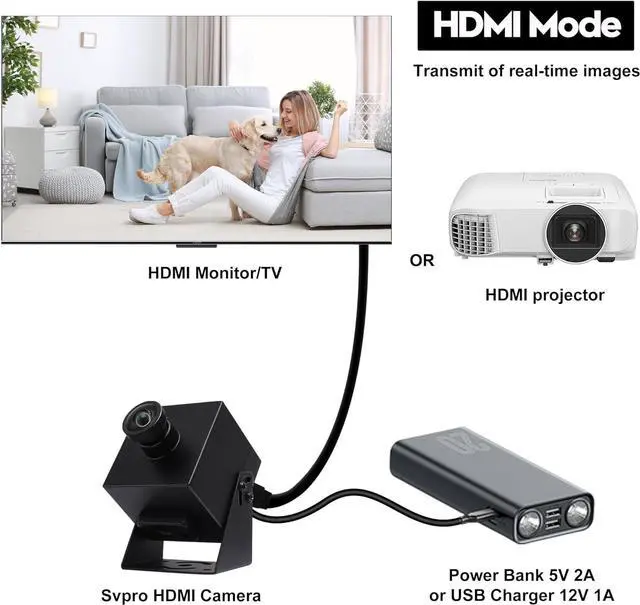 Alt view image 5 of 7 - SVPRO HDMI Camera 4K USB3.0 Webcam 60FPS Wide Angle USB Camera 120 Degree M12 Lens Streaming Camera 4K 60FPS H.264 External Computer Camera,TV Camera