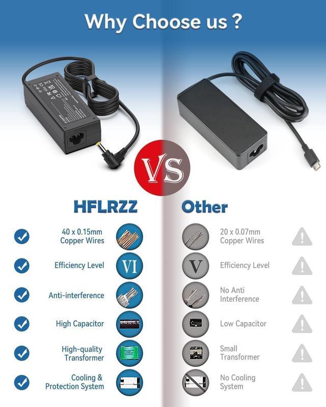 Alt view image 7 of 7 - for HP Monitor Power Cord 20" 21.5" 23" 23.8" 25" 27"; 22cwa 25vx 22bw 23bw 23cw 24ea 24es 25bw 25es 25xw 27bw 27xi 27er HP Monitor Power Supply IPS LED Backlit Full HD Display