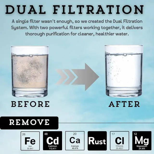 Alt view image 4 of 7 - Dual Filtered Shower Head (Vitamin C & PP Filter) Filter Shower Head, High Pressure, Hard Water, Chlorine Removing, Dual Filtration (Vit-C & PP Filter), Replaceable Filters (Chrome)
