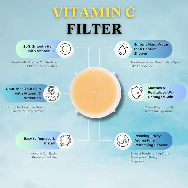 Alt view image 5 of 7 - Dual Filtered Shower Head (Vitamin C & PP Filter) Filter Shower Head, High Pressure, Hard Water, Chlorine Removing, Dual Filtration (Vit-C & PP Filter), Replaceable Filters (Chrome)