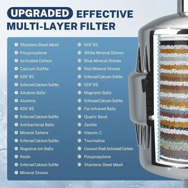 Alt view image 4 of 7 - iSpring SF2S 15-Stage High Output Universal Shower Filter with Replaceable Cartridge, Better Skin, Softer Hair, and Stronger Nails, Chrome