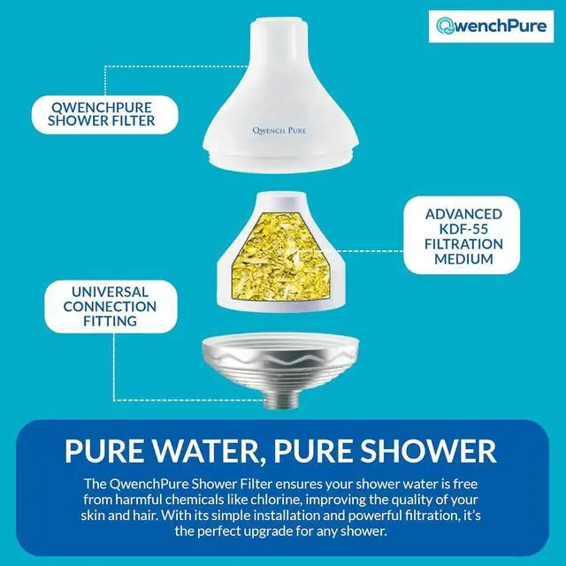 Alt view image 2 of 7 - QwenchPure Shower Filter for Chlorine  High Output, 100% KDF-55, Removes Chlorine & Contaminants, Softens & Purifies Hard Water, Improves Skin & Hair, Easy Installation, Made for Hot Water