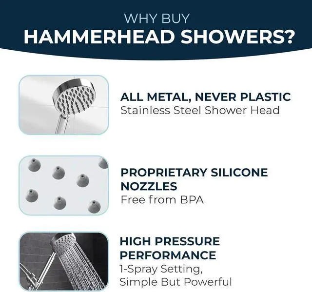 Alt view image 5 of 7 - HammerHead Showers® ALL METAL Hand Held Shower Head - CHROME - 2.5 GPM High Pressure Shower Heads 4 Inch Spray Wand, No Flow Restrictor | Made from 304 Stainless Steel with Silicone Nozzles