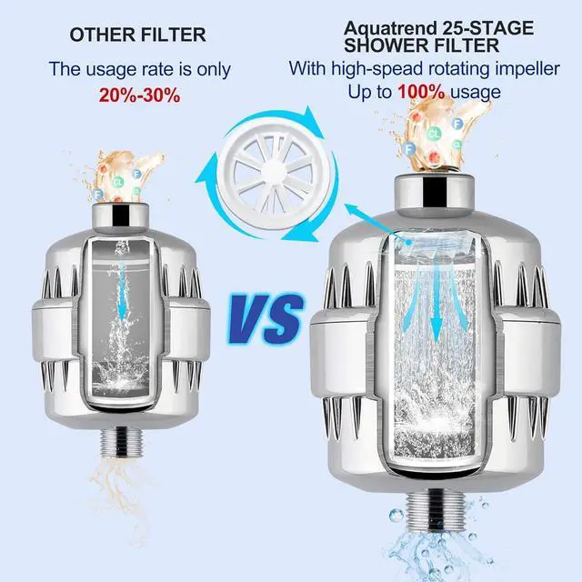 Alt view image 2 of 5 - 25-Stage Shower Head Filter for Hard Water, High Pressure Shower Filter for Removing Chlorine and Fluoride, Vitamin C Improves the Condition of Skin Hair Nails Chrome