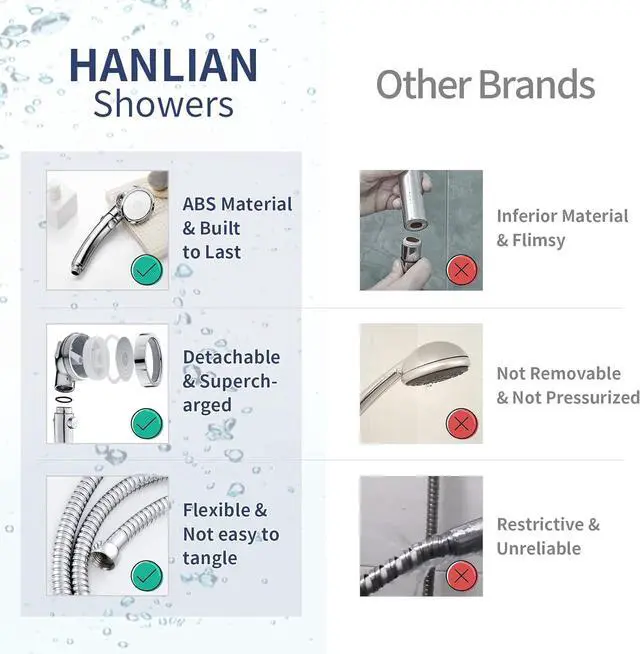 Alt view image 6 of 7 - HANLIAN High Pressure Shower Head with Pause Function, 3 Spray Settings Handheld Shower Head with On Off Switch, Watersaving Detachable Showerhead with 5Ft Stainsteel Hose and ABS Bracket (Chrome)