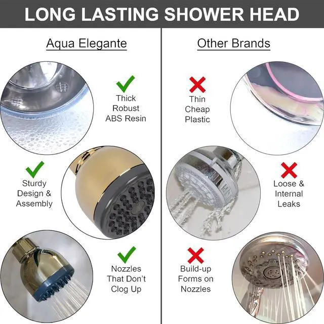 Alt view image 3 of 7 - Aqua Elegante Low Water Pressure Shower Heads - Best High Pressure Boosting Wall Mount Showerhead - Indoor And Outdoor Modern Bath Spa Head, 2.5 GPM - Polished Brass