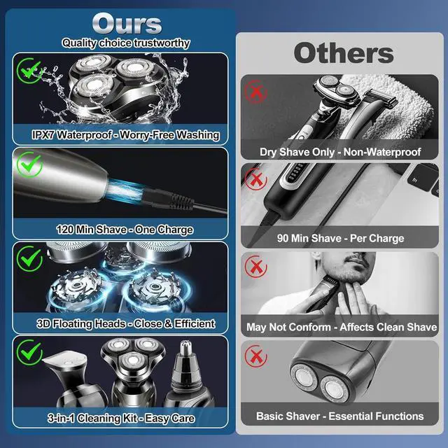 Alt view image 2 of 7 - Electric Razor for Men, Men's Rotary Shavers, Waterproof,Wet and Dry Rechargeable Electric Shaver for Men's Faces with a Cordless and Floating Head, Portable Travel Razor,an Ideal Gift for Men