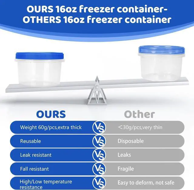 Alt view image 2 of 7 - Freezer Storage Containers, [10 Pack-16 oz] Ultra Thick Freezer Containers with Leakproof Twist Top Lids, Heavy Duty BPA Free Stackable Food Containers for Lunch/Salad/Leftover/Soup/Oats/Ice Cream