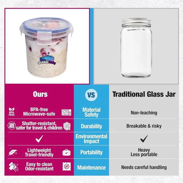 Alt view image 3 of 7 - Overnight Oats Container with Lids (4-Piece set) - 16 oz Plastic Containers with Lids - Oatmeal Container to go | Portable Cereal and Milk Container on the go | Airtight Snap Lock Storage Jars