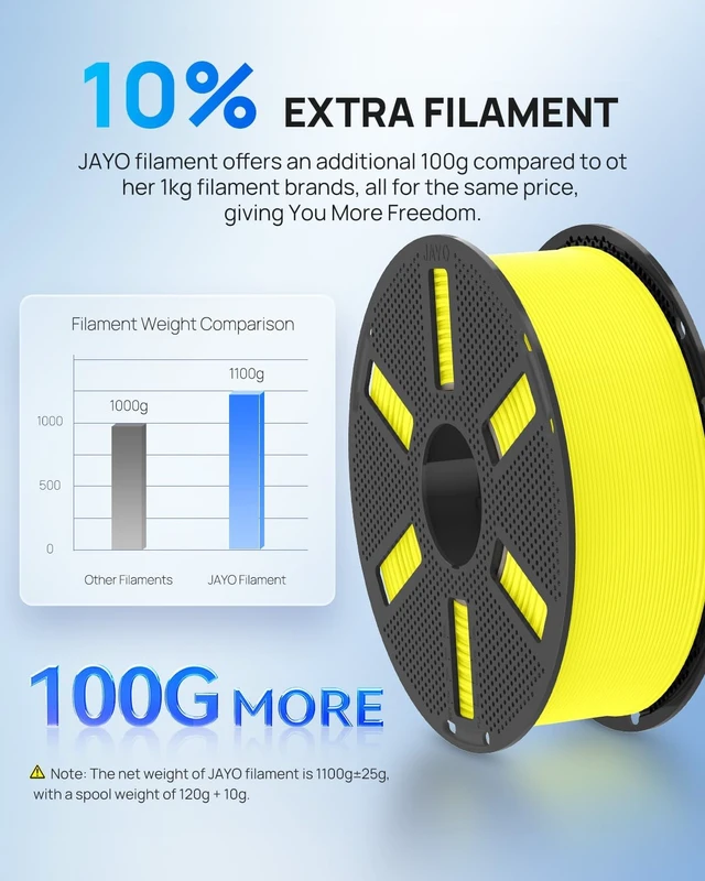 Alt view image 7 of 7 - JAYO High Speed Matte PETG Filament 1.75 mm, 4-Pack White Total 4.4kg