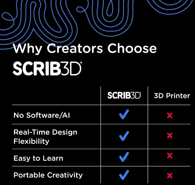 Alt view image 6 of 6 - SCRIB3D Advanced 3D Printing Pen with 20 Feet of Filament, Stencil Book, and Project Guide