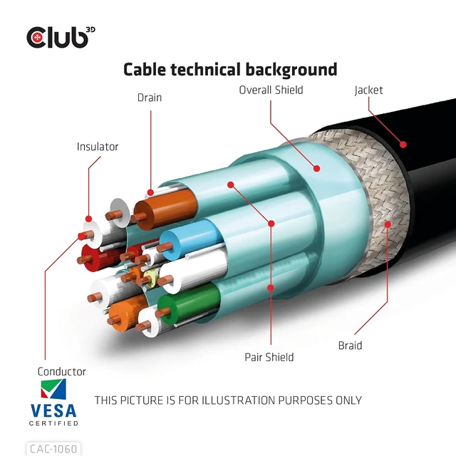 Alt view image 5 of 7 - Club3D CAC-1060 VESA Certified DisplayPort to DisplayPort 1.4/Hbr3 M/M Cable DP 1.4 8K 60Hz 3m- 9.84ft