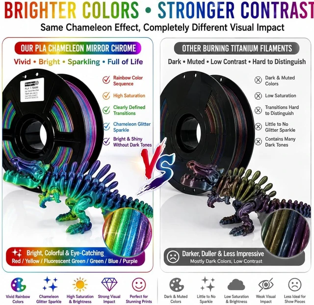 Alt view image 3 of 6 - PLA 3D Printer Filament 1.75mm, Multicolor Chameleon,1kg Spool