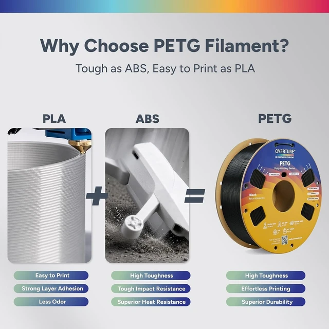 Alt view image 2 of 7 - OVERTURE High Speed PETG Filament 1.75mm, 1kg Yellow